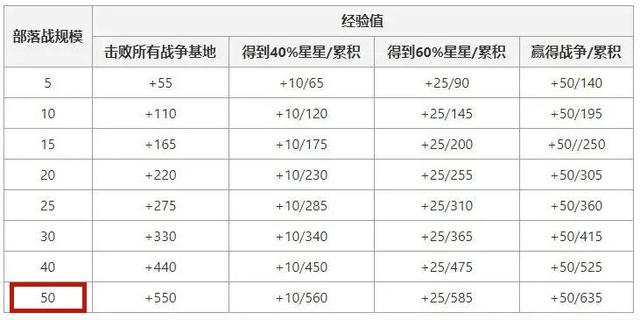 <strong>皮皮地下城私服70版本</strong>