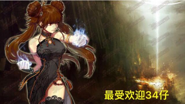 私服地下城送什么东西 私服地下城送什么东西